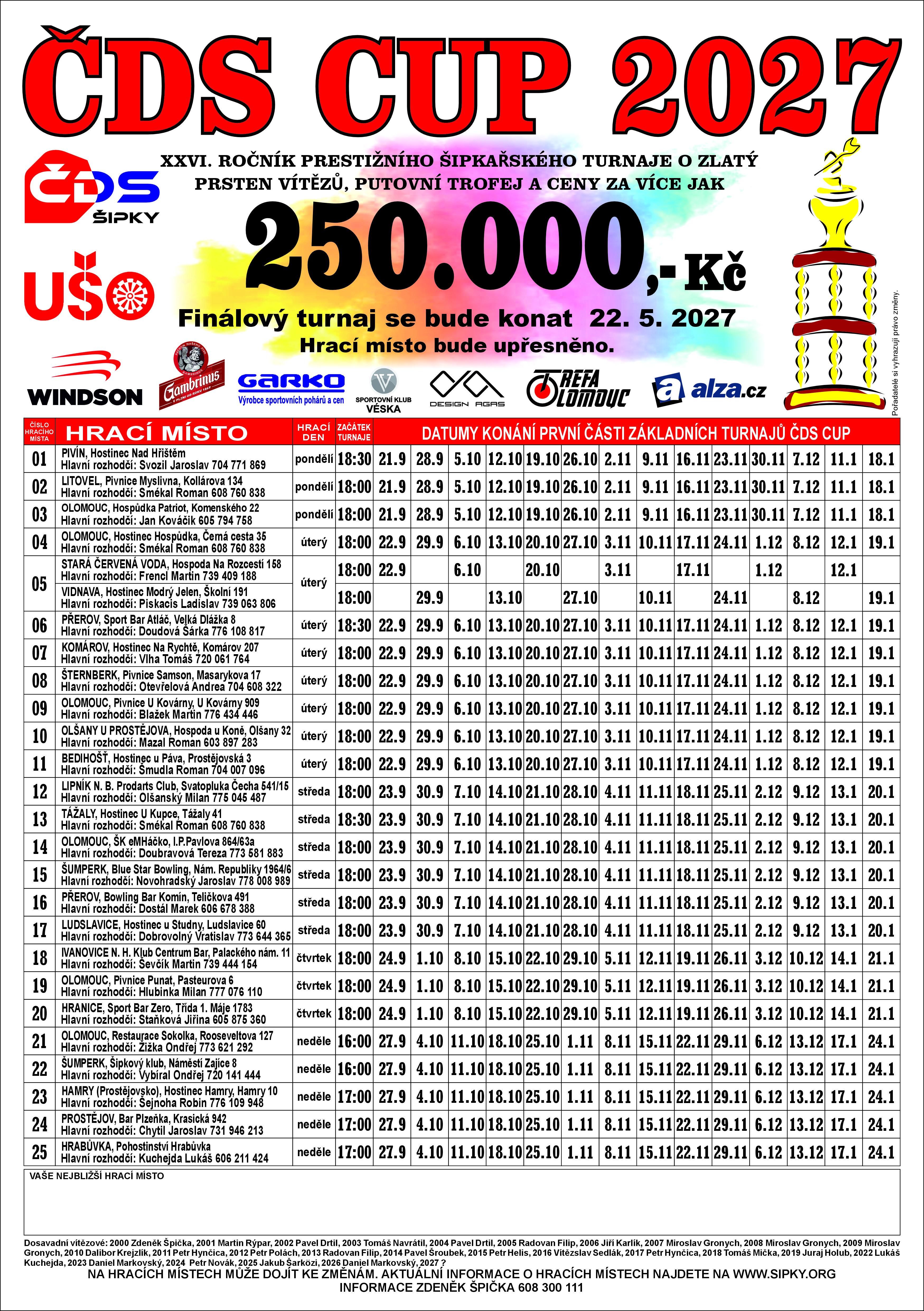 ČDS CUP 2027 HRACÍ MÍSTA PRVNÍ ČÁST (1).jpg